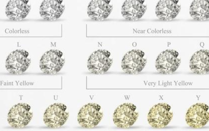 Is there really a big difference in diamond color?