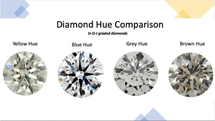 Loose diamonds showing a range of colour hues and tinges side by side