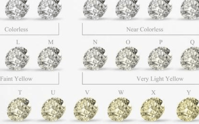 Is there really a big difference in diamond color? - Infinite Gems Limited